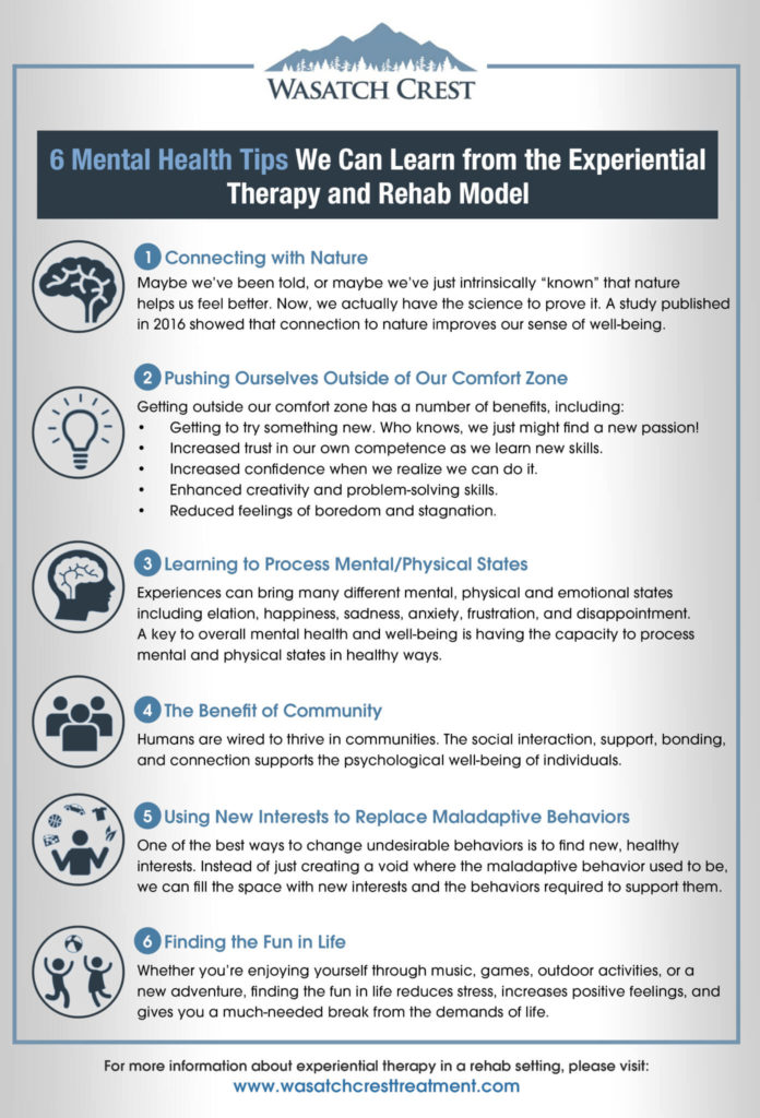 and infographic on applying the expriential therapy and rehab model to mental health