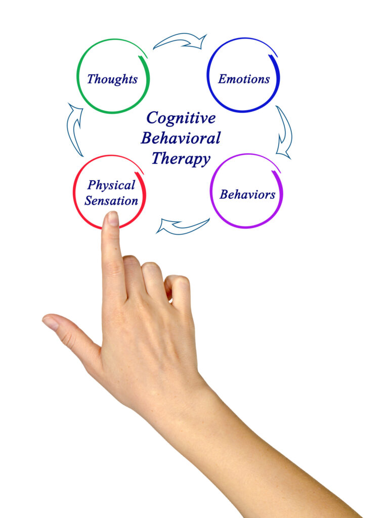 istock 826551394 a model of all the stages of cognetive behavirol therapy